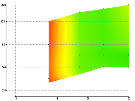 Chromatic aberration for the kit lens. 19.2 um at 16mm F/4.