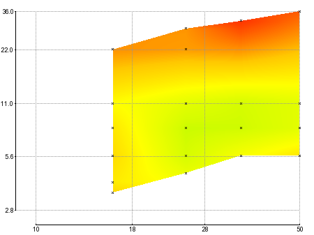 Corner sharpness for the kit lens.