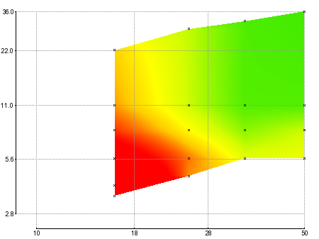 Vignetting for the kit lens. It reaches -4.4EV at 16mm F/4.