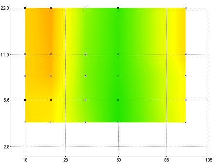 G chromatic aberration.