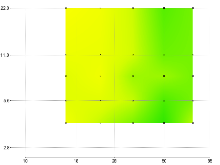 Zony chromatic aberration.