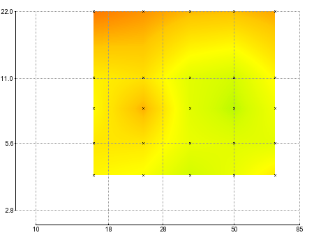 Zony corner sharpness.