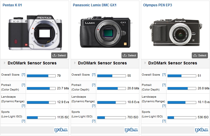 K-01 vs GX1 vs PEN EP3