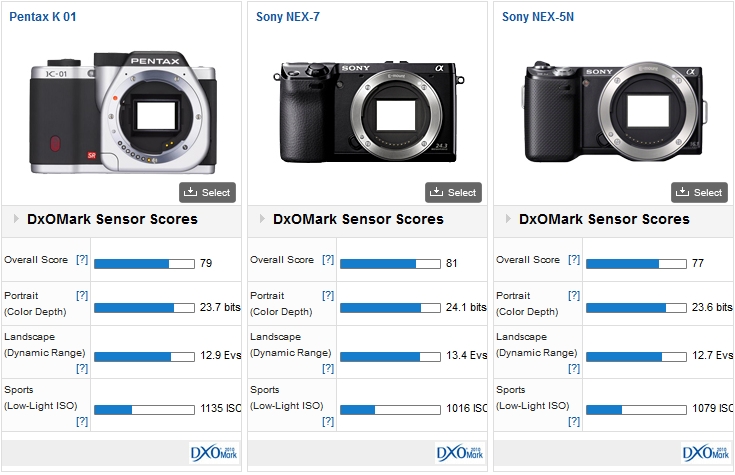 K-01 vs NEX-7 vs NEX-5N