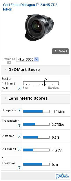 DxOMark D800推薦鏡頭 廣角鏡頭篇