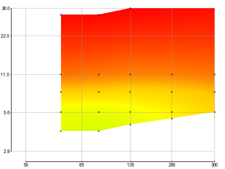 dxomark