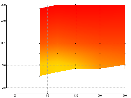 dxomark