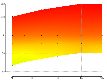 dxomark