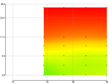 dxomark
