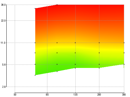 Canon Ef 70 300mm F 4 5 6 Is Usm Dxomark