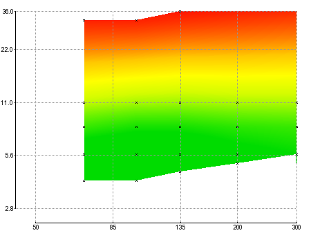 Canon Ef 75 300mm F 4 5 6 Iii Usm On Canon Eos 5ds R Vs Tamron Sp 70 300mm F 4 5 6 Di Vc Usd Canon On Canon Eos 5ds R Vs Canon Ef 70 300mm F 4 5 6l Is Usm