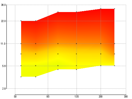 dxomark