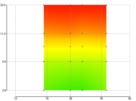 canon ef s 17 55mm f 2 8 is usm dxomark