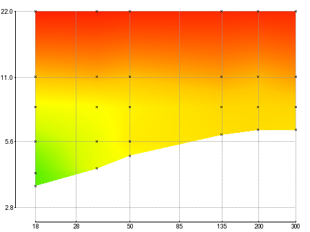 Sigma 18 300mm F3 5 6 3 Dc Macro Os Hsm C Nikon Dxomark
