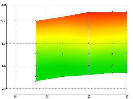 Nikon AF-S NIKKOR 24-85mm f/3.5-4.5G ED VR - DXOMARK