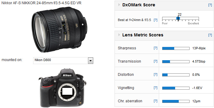 Nikon AF-S Nikkor 24-85mm f3.5-4.5G ED VR and Nikon AF-S Zoom 