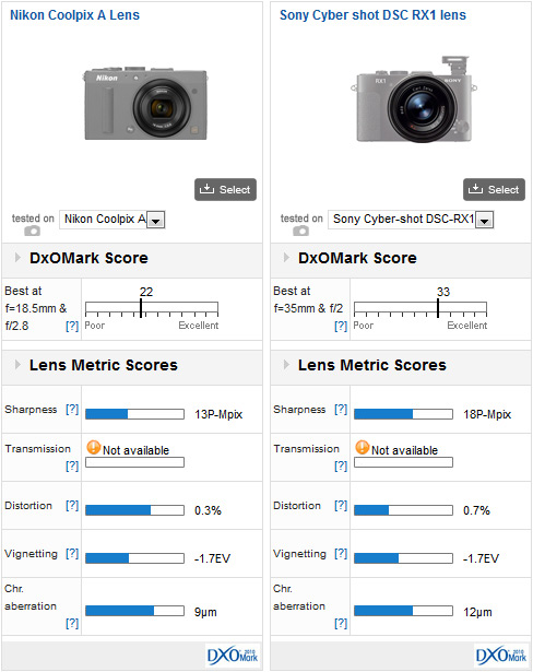 01-Nikon-Coolpix-A-lens-Comparison1