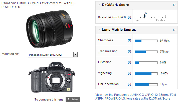 Panasonic LUMIX G X Vario 12-35mm f2.8 ASPH. Power O.I.S review