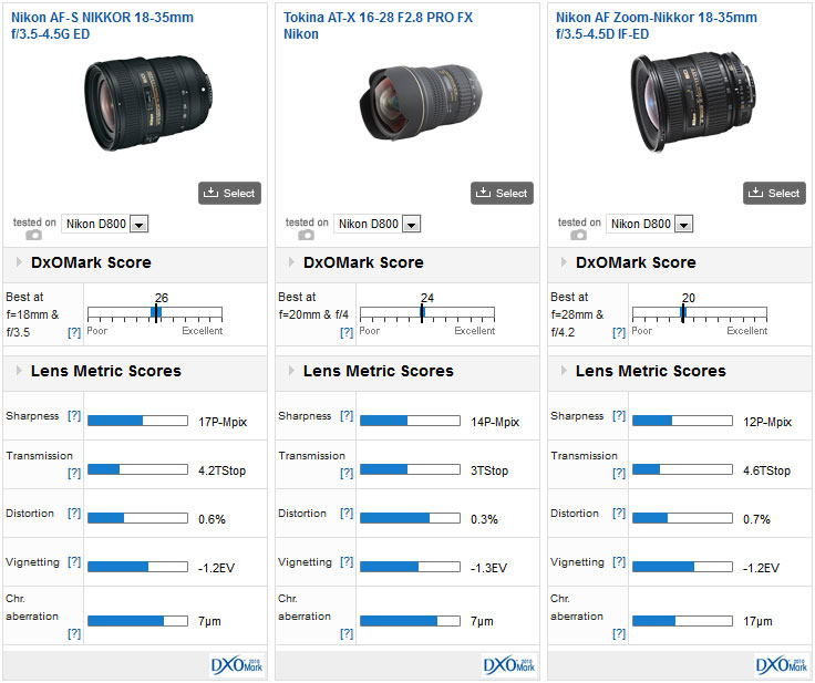 ニコン AF-S NIKKOR 18-35mm f/3.5-4.5G ED