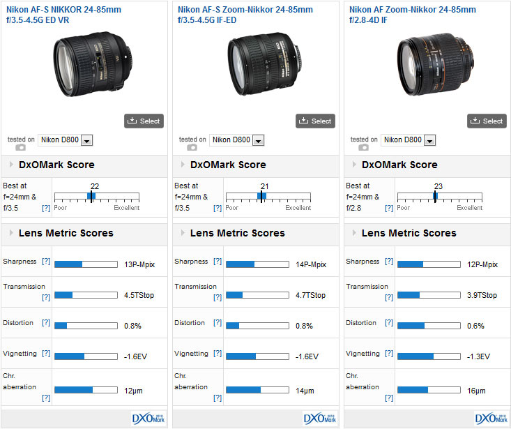 Nikon AF-S Nikkor 24-85mm f3.5-4.5G ED VR and Nikon AF-S Zoom