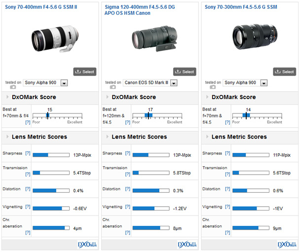 04-Sony-70-400-F4-5.6-Comparisons