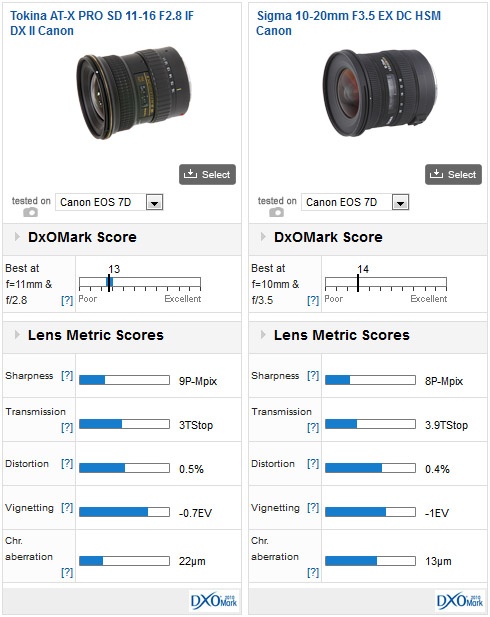 Tokina AT-X 116 PRO DX II Canon and Nikon mount lens reviews