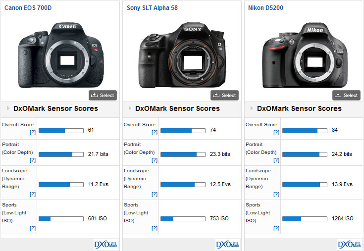 05-canon-eos-700d-review-dxomark-comp2