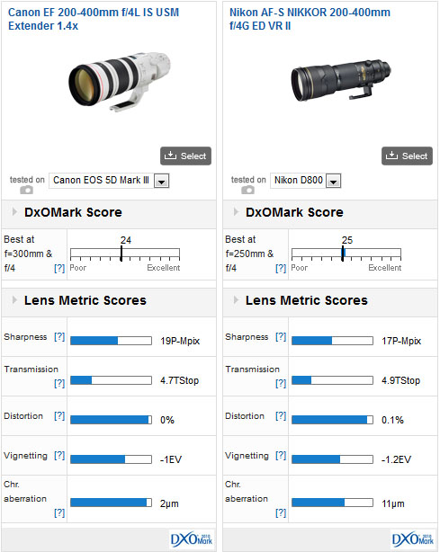 Nikon AF-S Nikkor 200-400mm f/4G ED VR II lens review: Versatility