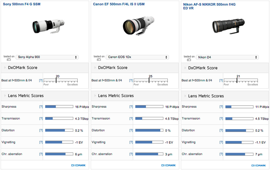 500mm_compare