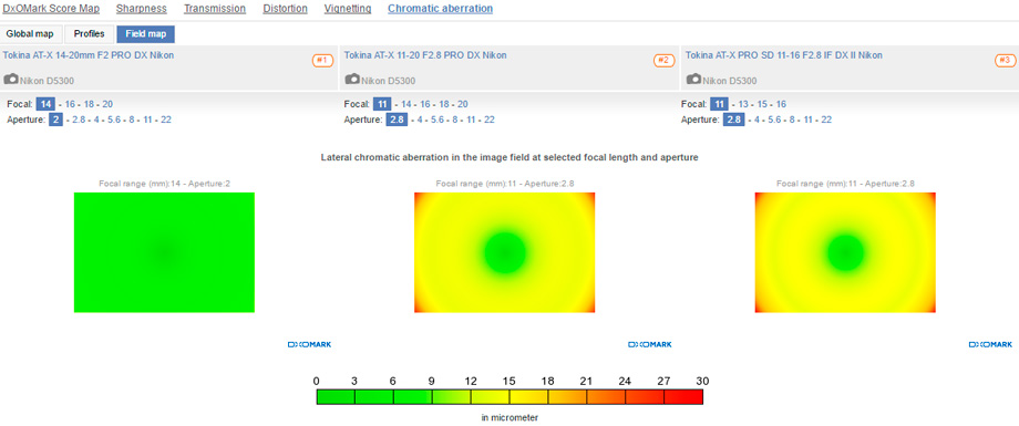 Tokina AT-X 14-20mm F2 PRO DX Nikon vs Tokina AT-X 11-20 F2.8 PRO DX Nikon vs Tokina AT-X PRO SD 11-16 F2.8 IF DX II Nikon