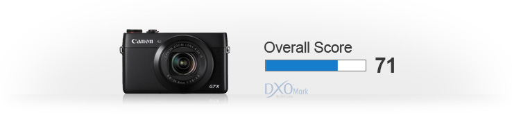 Canon-G7X-overall-score