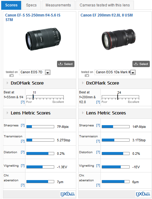 カメラ その他 Canon EF-S 55-250mm f/4-5.6 IS STM lens review: Updated EF-S 