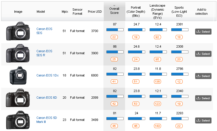 Canon Dslr Comparison Chart