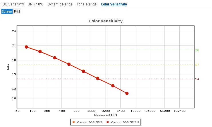 Canon_5DS_vs_5DS_R__Colour_Sensititvity_Screen