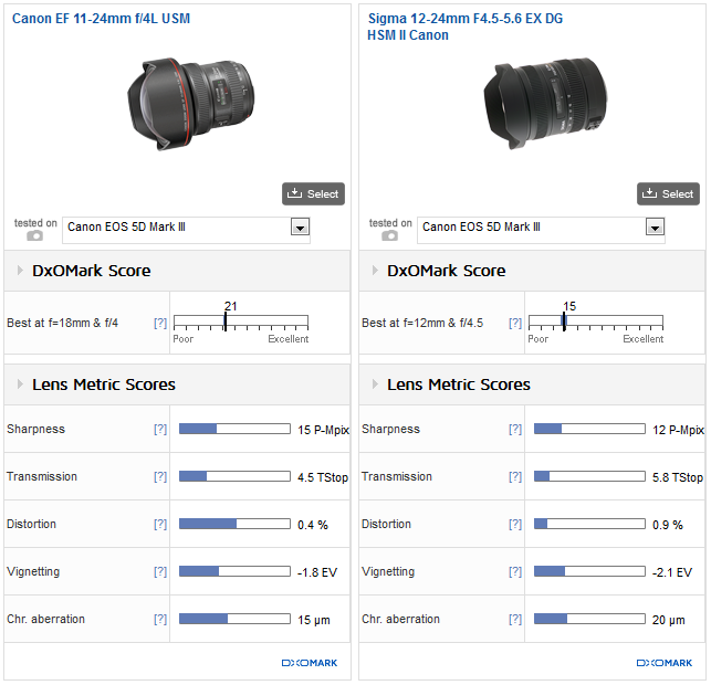 Canon_EF_11_24mm_F4L_USM_vs_Sigma_12_24mm_F45_56