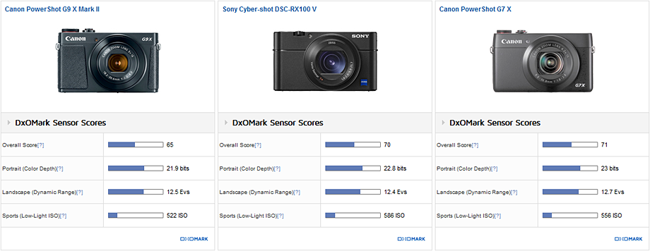 Image quality results (use case comparison)