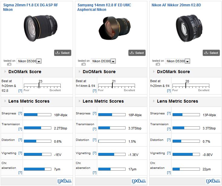 Best Lenses For The Nikon D5300 Part 2, Nikon Lenses For Landscape Photos