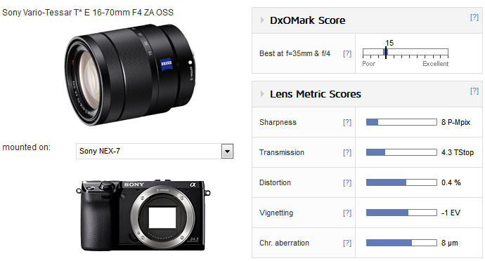 Sony Zeiss Vario-Tessar T* E 16-70mm F4 ZA OSS lens review 