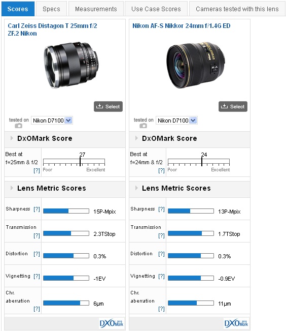Compare lenses - DxOMark 2013-10-10 19-51-56