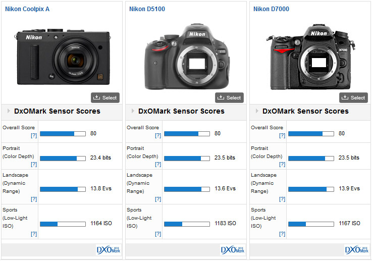 Comparison3