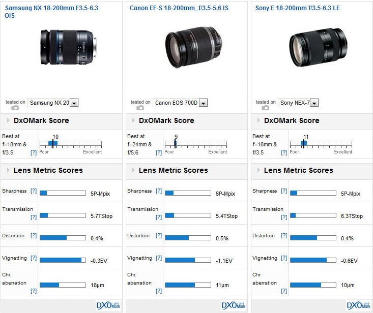 Comparison