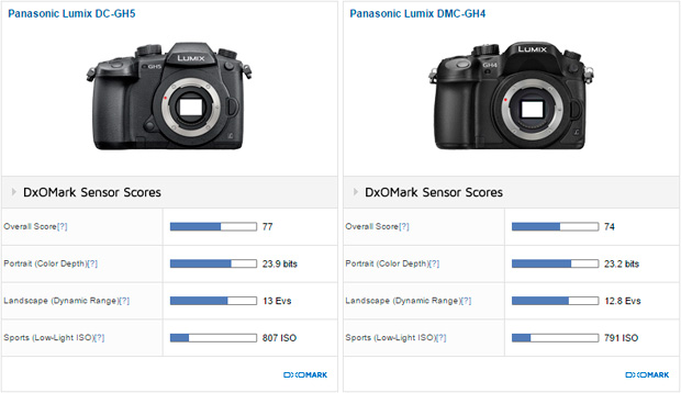 Panasonic Lumix DC-GH5 vs Panasonic Lumix DMC-GH4