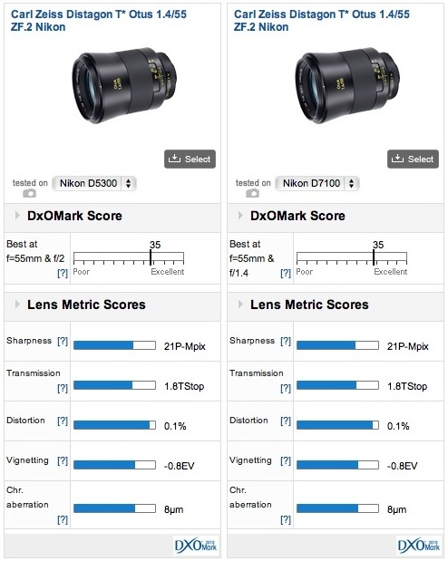 Best lenses for the Nikon D5300: Part 1 - concise overview of