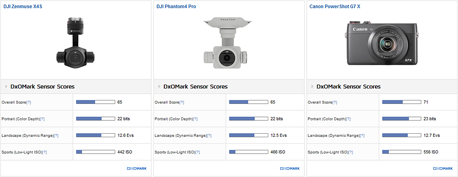 DJI Zenmuse X4 S drone camera and DJI Phantom 4 Pro (65)