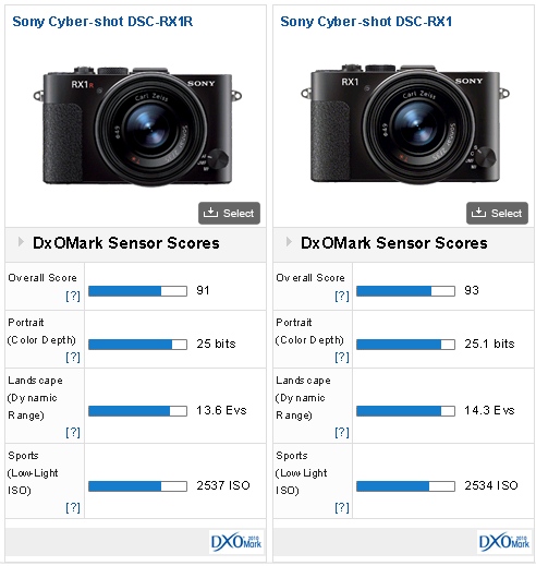 DxOMark - Compare cameras side by side 2013-08-23 13-00-06