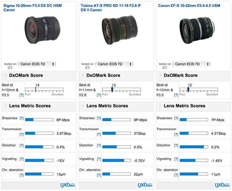 Canon EF 16-35mm f/4L IS USM & EF-S 10-18mm f/4.5-5.6 IS STM