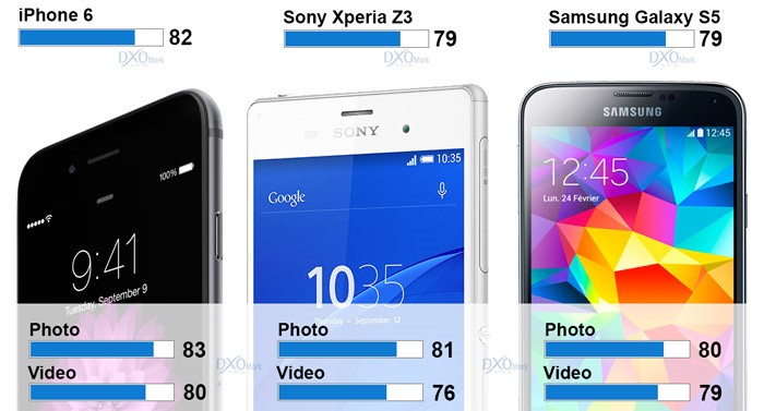 iPhone 6 vs Sony Xperia Z3