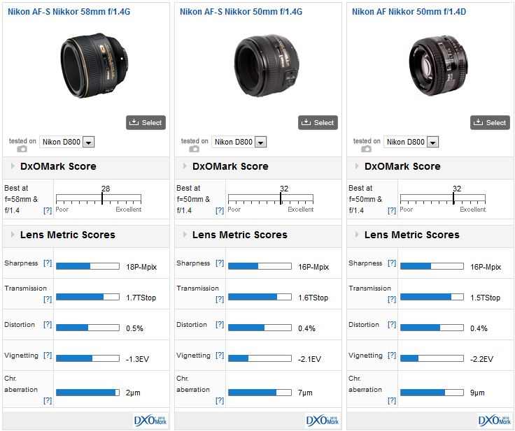 Nikon AF-S Nikkor 58mm f1.4 G lens review: Premium performer