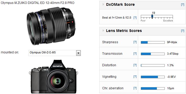 カメラ その他 Olympus M.ZUIKO DIGITAL ED 12-40mm F2.8 PRO lens review: Pro 