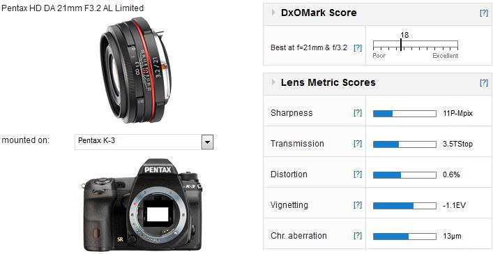 Pentax HD DA 21mm f3.2 AL Limited lens review: Enhanced image